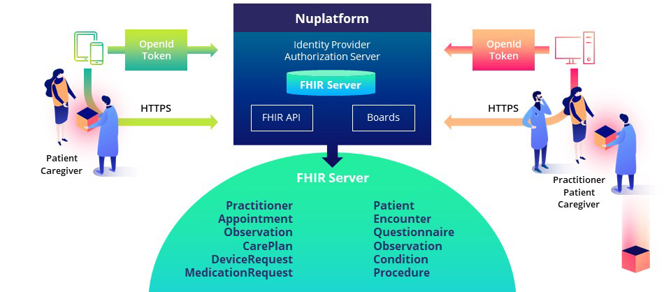 Data Flow - Pain RELife